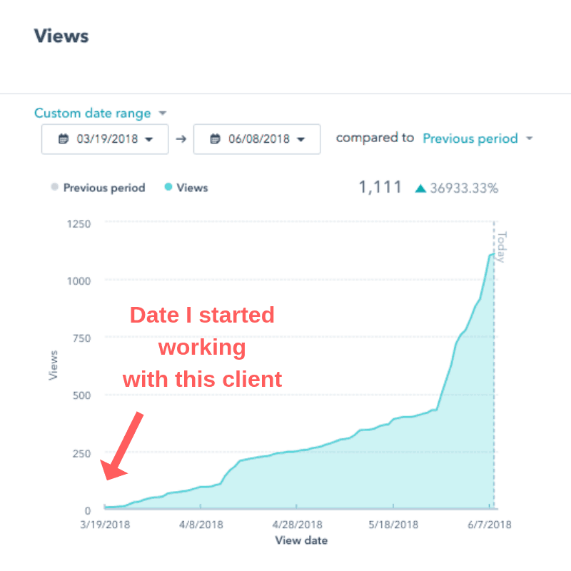 Date I started working with a client