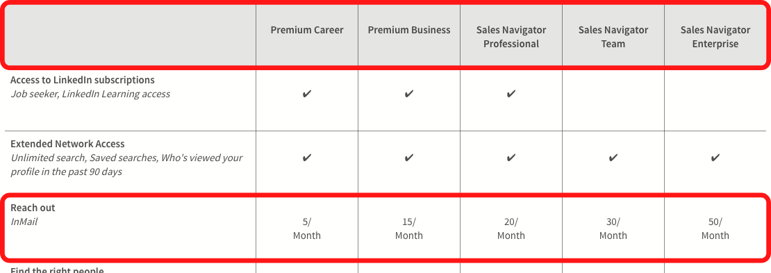 LinkedIn paid accounts pricing options