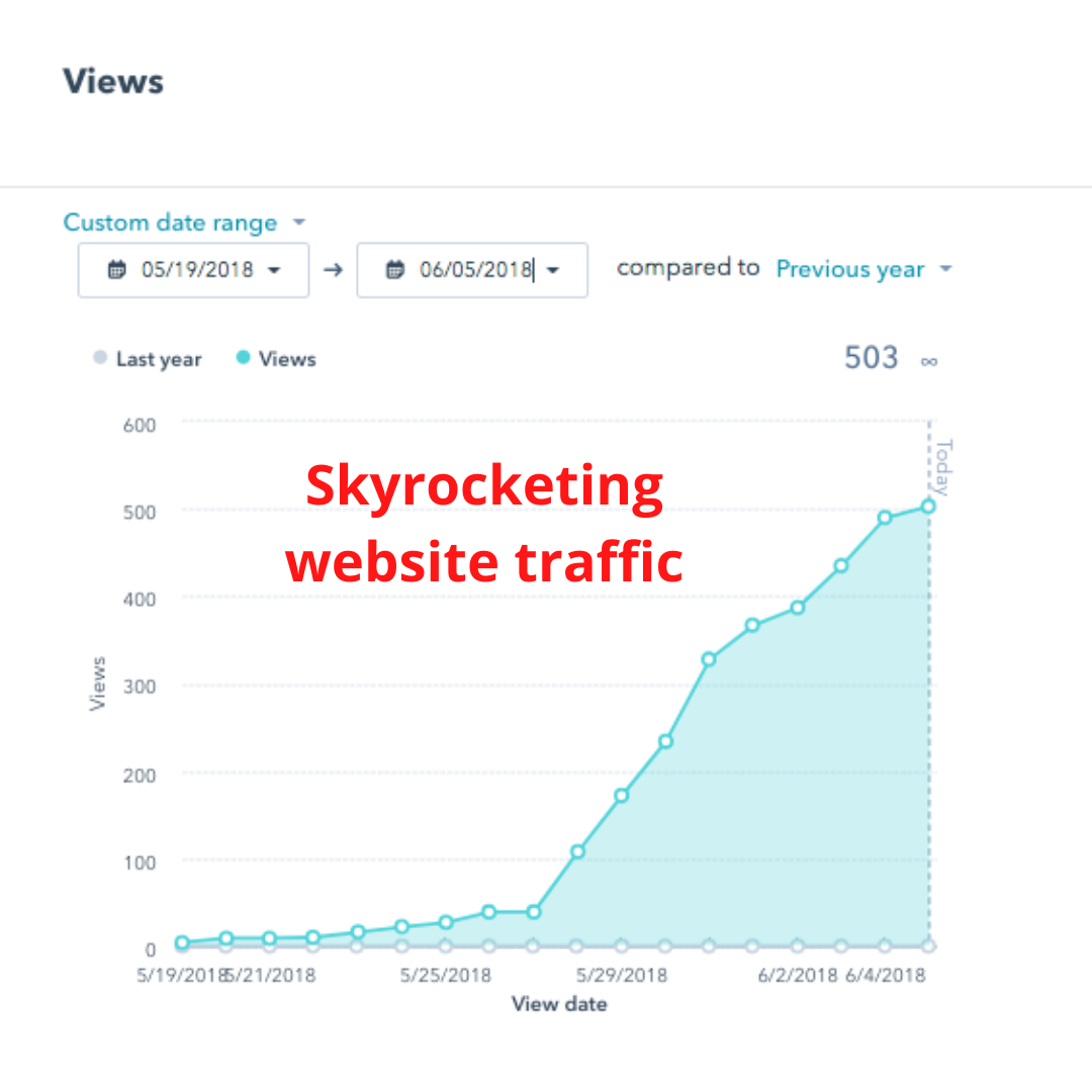 Skyrocketing_website_traffic
